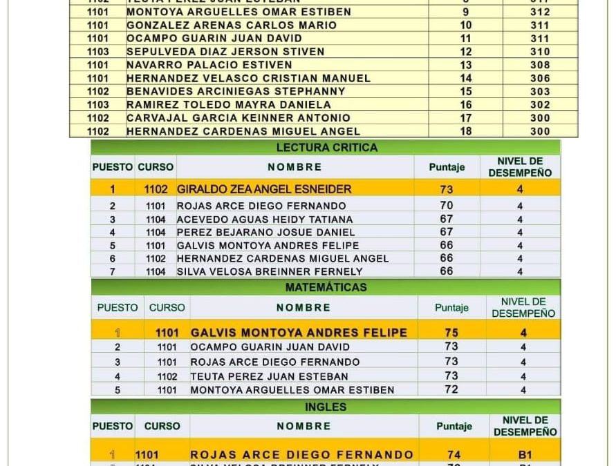 Resultados Pruebas Saber 11